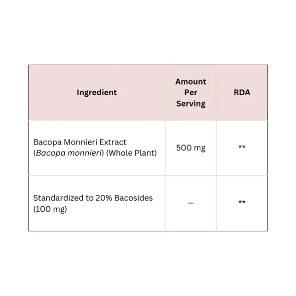Bacopa Monnieri Extract Capsules - Image 2