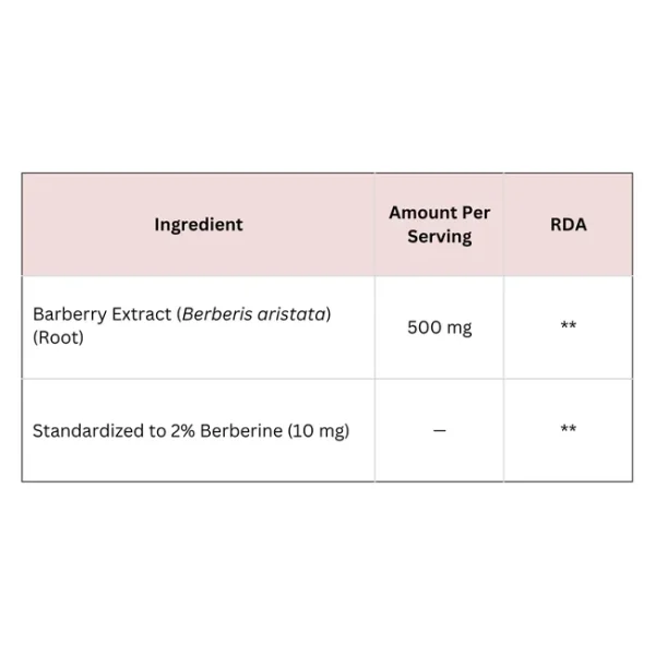 Barberry Extract Capsules - Image 2