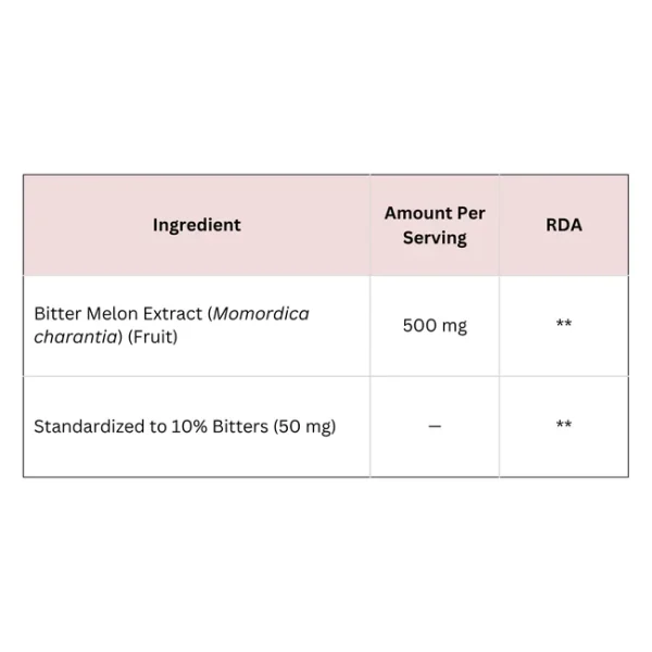 Bitter Melon Extract Capsules - Image 2