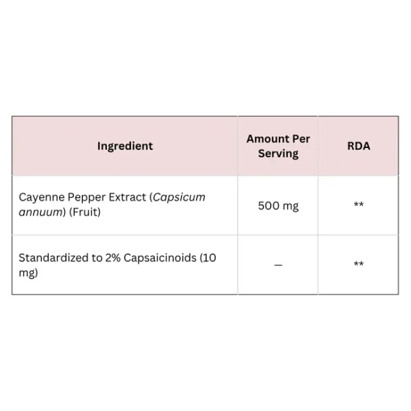Cayenne Pepper (Capsaicin) Extract Capsules - Image 2