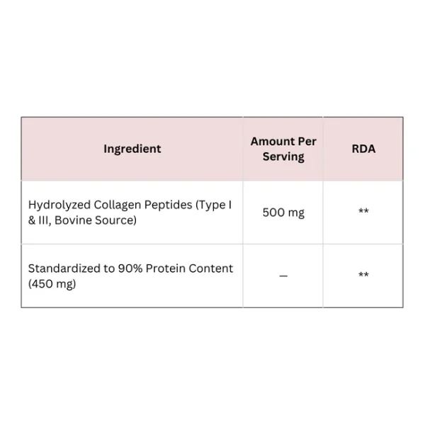 Collagen Peptides Capsules - Image 2