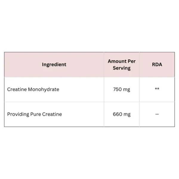 Creatine Capsules - Image 2