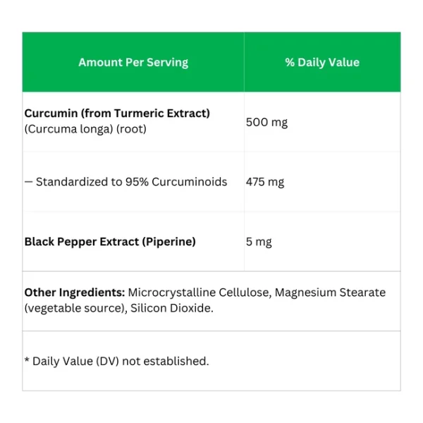 Curcumin Tablets (Turmeric Extract) – Anti-inflammatory - Image 2