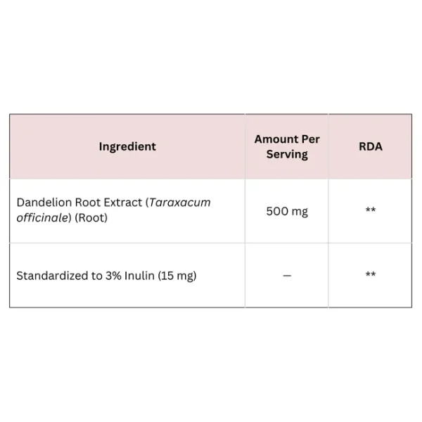 Dandelion Root Extract Capsules - Image 2