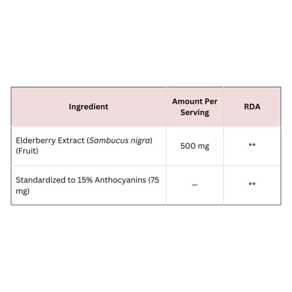 Elderberry Extract Capsules - Image 2