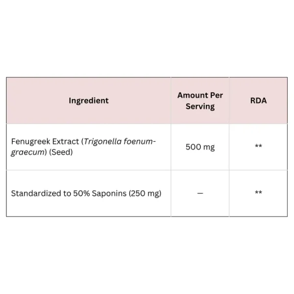 Fenugreek Extract Capsules - Image 2