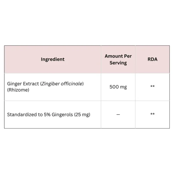 Ginger Extract Capsules - Image 2