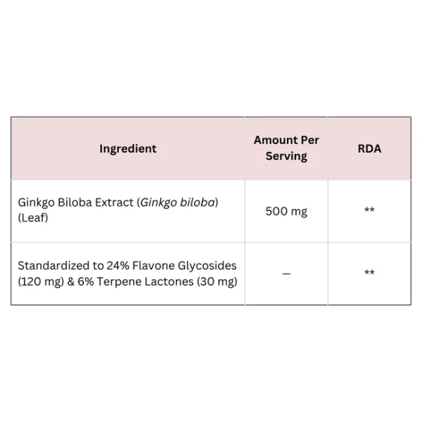 Ginkgo Biloba Extract Capsules - Image 2
