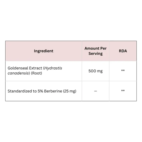 Goldenseal Extract Capsules - Image 2