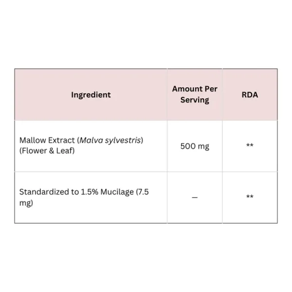 Private Label Mallow Extract Capsules | Digestive & Respiratory Support