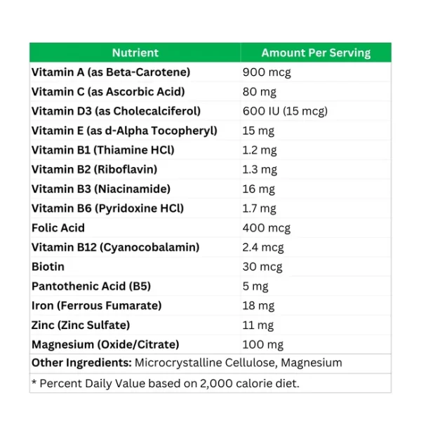 Multivitamin Tablets – General Wellness - Image 2