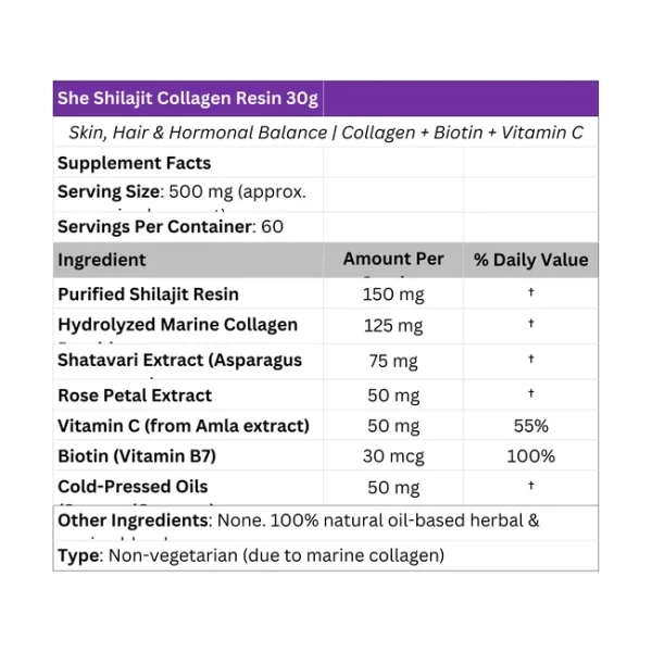 She Shilajit + Collagen Resin – 30 gm - Image 2