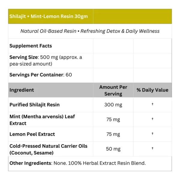 Shilajit + Mint-Lemon Resin – 30 gm - Image 2